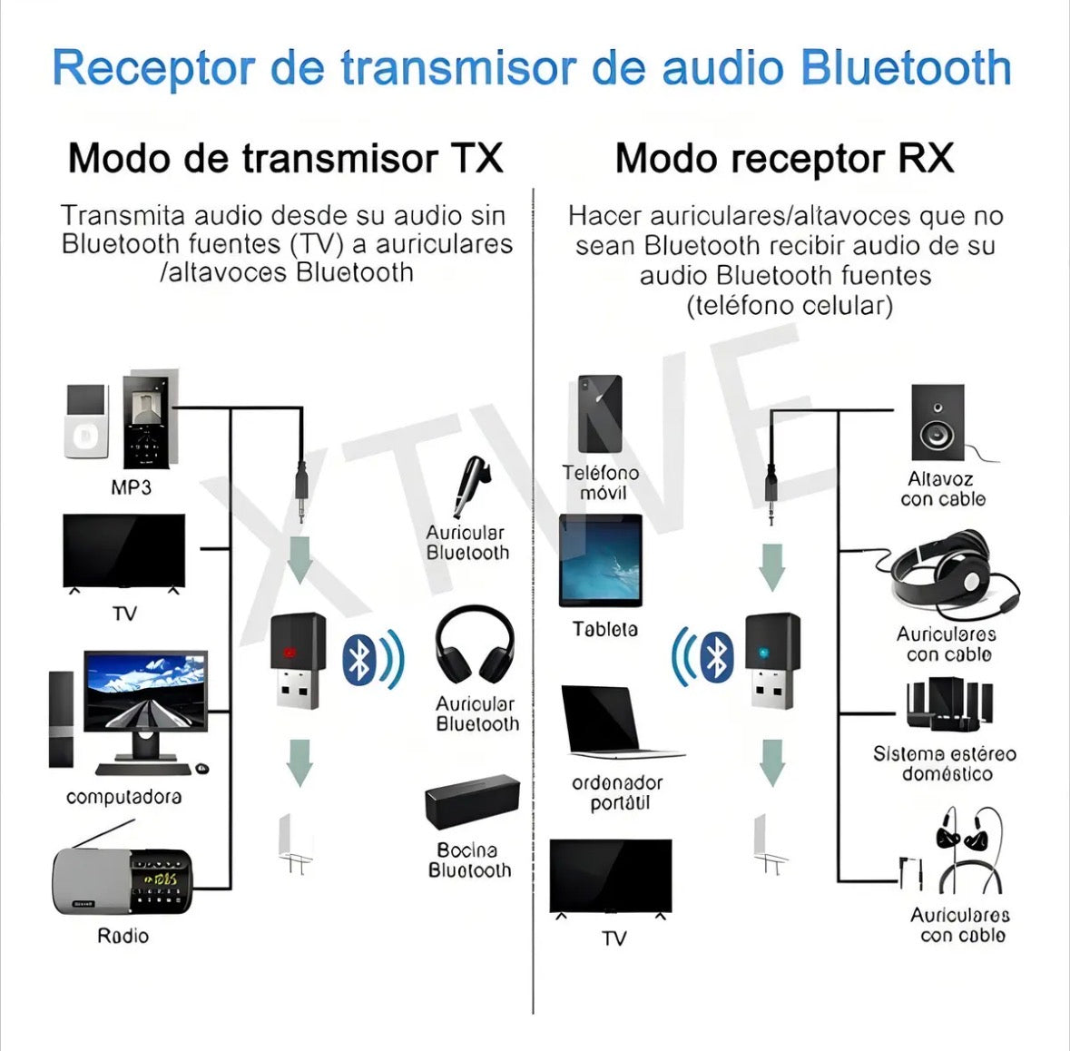 Adaptador USB Bluetooth 2 en 1 inalámbrico transmisor y receptor