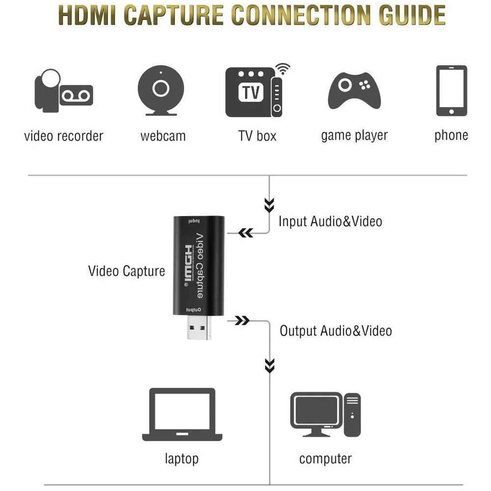 Tarjetas De Captura De Audio Y Vídeo Hdmi AUsb