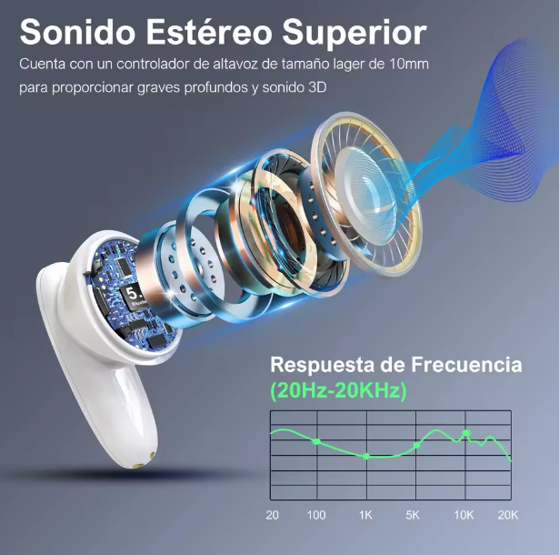 Audifonos inalambricos 1Hora 7H con una carga 21H con estuche