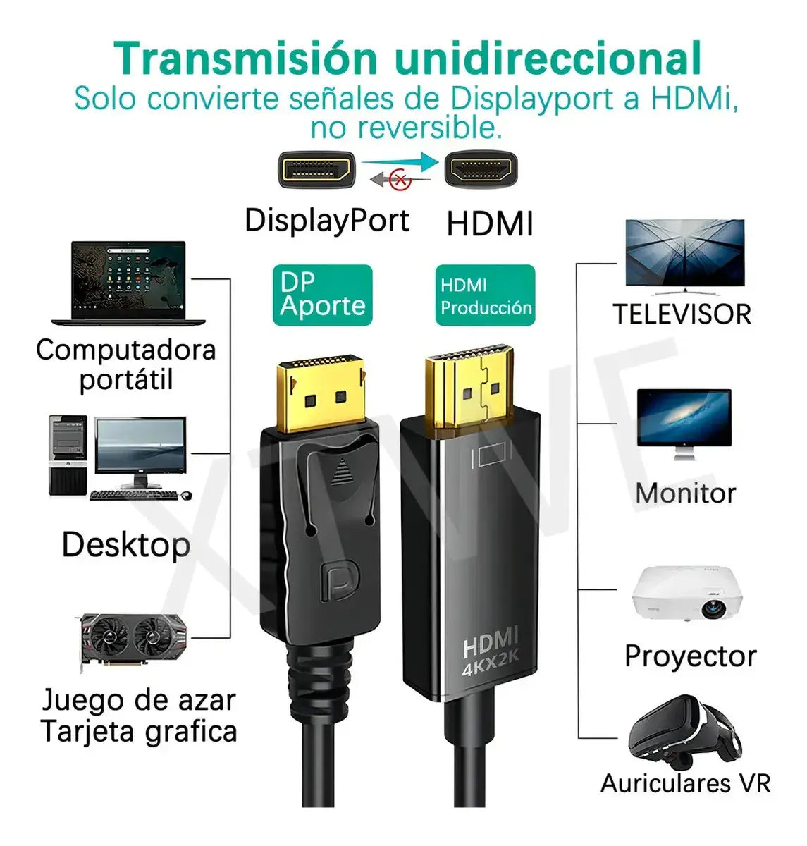 Cable Convertidor Displayport a HDMI 1.8M
